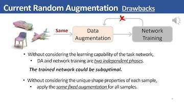 PointAugment: An Auto-Augmentation Framework for Point Cloud Classification