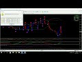 webinars StockPair Trading the 60 and 90 seconds options strategies