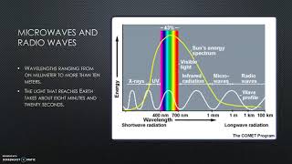 Physics Project 2 Powerpoint