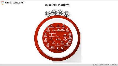 Girmiti Software- Digital Card Issuance Platform | Modern Card Issuing and Payment Solutions