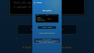 pytest Quickstart | Python in 2 Minutes
