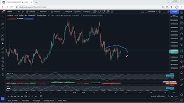 UNI - Uniswap Technical Analysis for January 11, 2022 - UNI