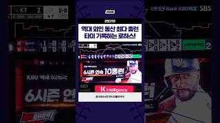우즈와 어깨 나란히 하는 로하스 #250701