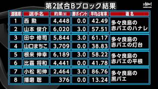 第30回　シマノジャパンカップ　磯（グレ）釣り選手権　全国大会