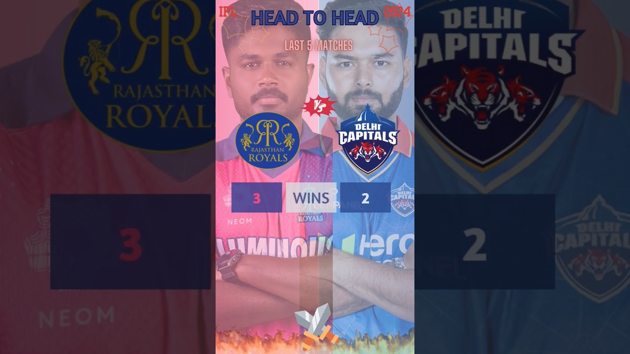 RR vs DC | Head to Head 