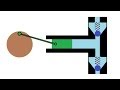 How plunger pump works - Animation