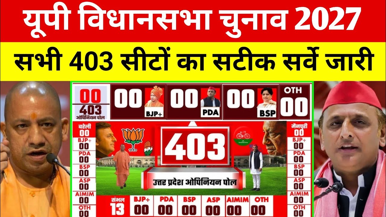 यूपी की सभी 403 विधानसभा सीटों का सटीक सर्वे जारी | योगी या अखिलेश किसकी होगी जीत ?