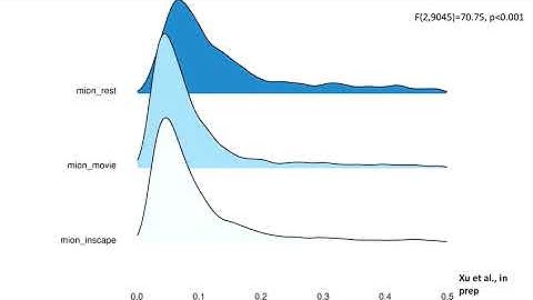 OHBM 2018 | Symposium | Michael Milham | Bringing naturalistic viewing to scale in human and nonhu…