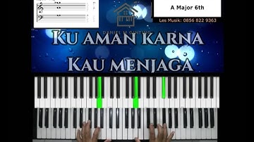 Bagi Tuhan Tak Ada Yang Mustahil - Tutorial Piano Keyboard Pemula - INTERMEDIATE - Advanced