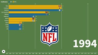Timeline of Super Bowl Winners (1967 - 2024)