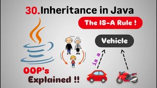 Object Oriented Programming (OOPs) in Java (Part 4) | Inheritance in Java Explained | Fight4Tech Profile