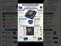 #computereducation #motivation #computer #teacher #motherboard #teaching