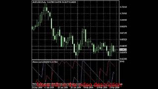 Aroon Up & Down Forex Mt4 indicator