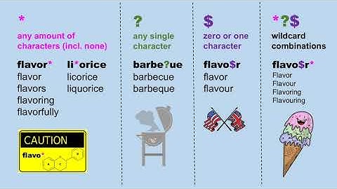 Wildcards in Web of Science