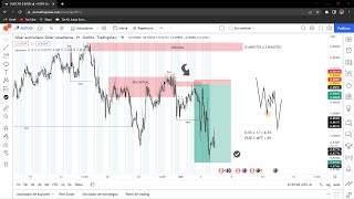 COMO HACER UNA ENTRADA PERFECTA Y CORRECTA CON 8 PIPS DE STOP LOSS | SMART MONEY TRADING