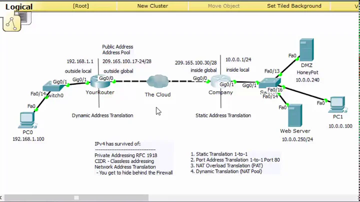 NAT basics for beginners CCNA - Part 1