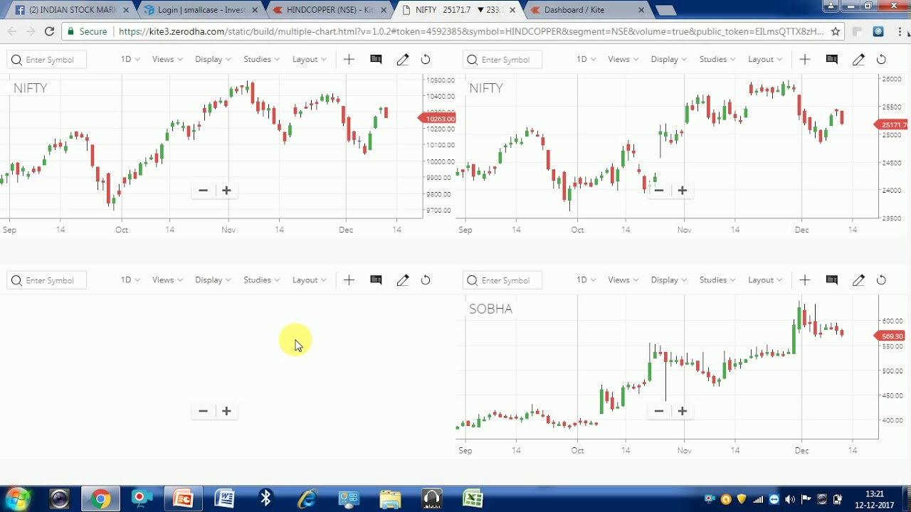 Zerodha Kite Chart