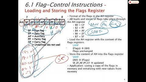 Chapter 6 Lecture 1 (control instructions) by Dr. Awni Itradat 11-8 2020