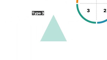 What are the four 4MAT learning styles?
