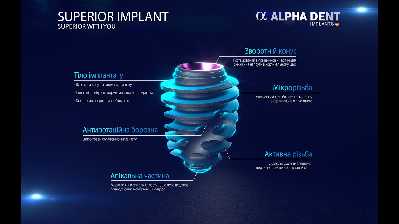 D promotion. Innovation Dentistry\.