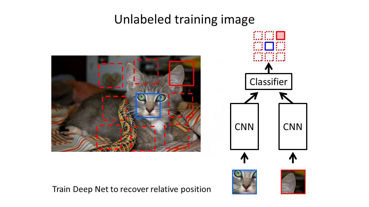 unsupervised visual representation learning