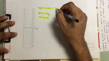 Hydrostatic  pressure, pressure gradient, formation pressure, and fracture pressure.