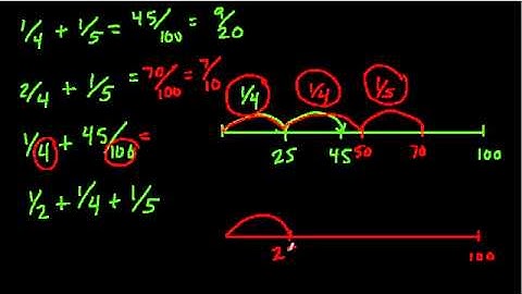 Using a Double Number Line String 1