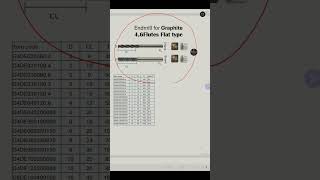 Endmill For Graphite is included in the U.P.TOOL catalog