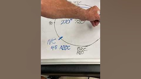 Tech Talk Tuesday #52 1 year anniversary with George Bryce