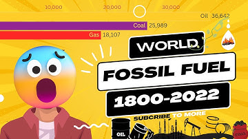 World Fossil Fuel Consumption 1800-2022.