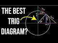 Trig visualized one diagram to rule them all six trig functions in one diagram