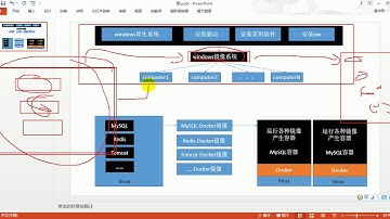 53、尚硅谷 SpringBoot Docker 简介