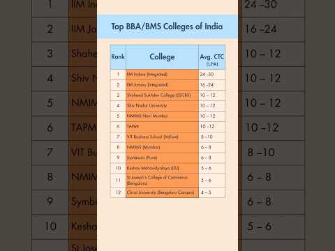 Top 10 BBA