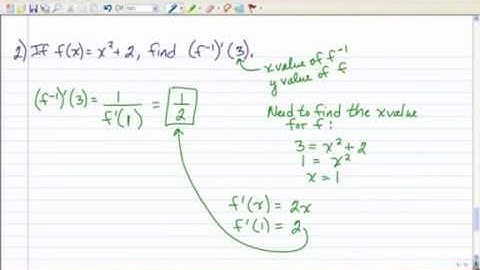 Derivatives of Algebraic Inverse Functions