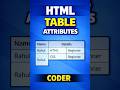 HTML Table Attributes Explained | colspan rowspan border | CODER