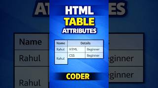 HTML Table Attributes Explained | colspan rowspan border | CODER