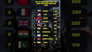 Want to Know the TOP 10 Countries with Nuclear Weapons? Watch This!
