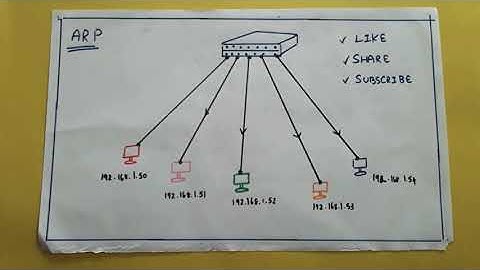 Address resolution protocol (ARP)| Tamil | Session 4 |
