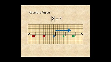 Grade 7 Opposites and Absolute Value