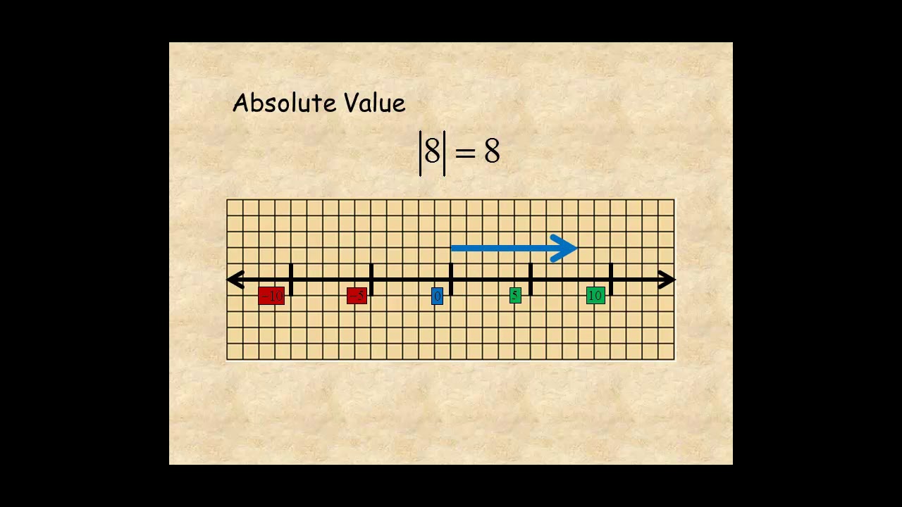 Grade 7 Opposites and Absolute Value - YouTube