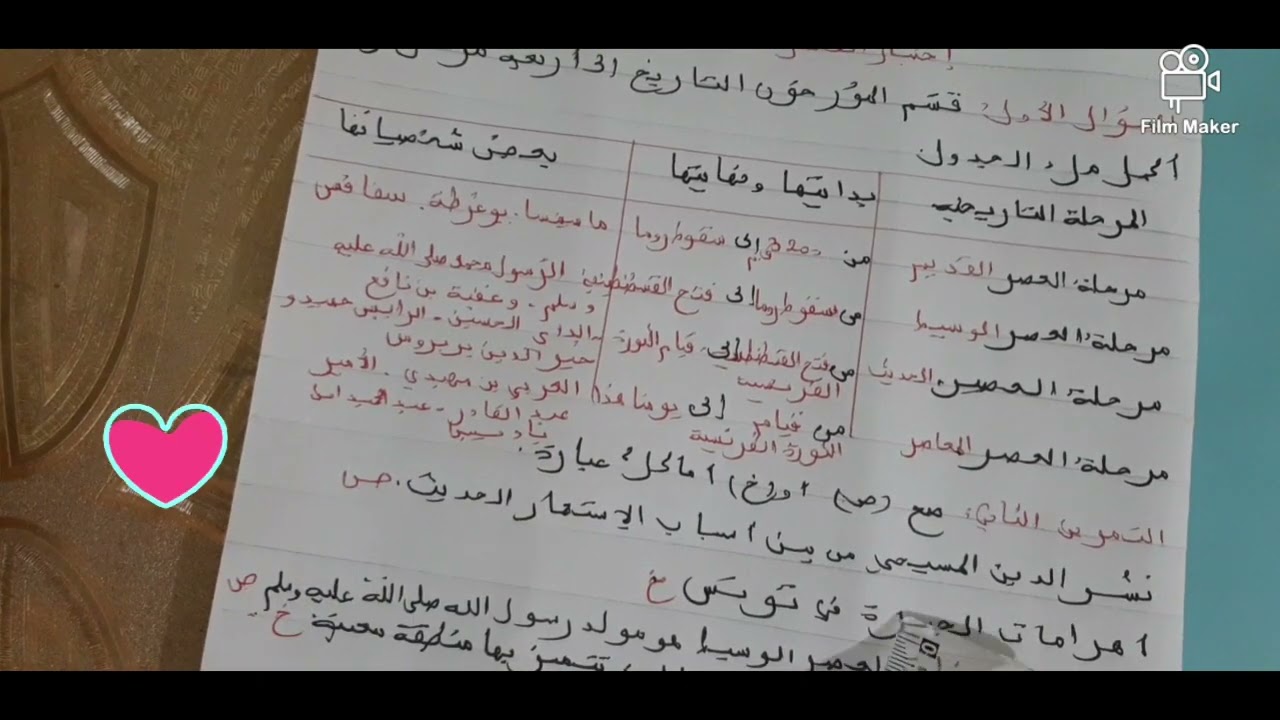 إختبار الفصل الأول في التاريخ والجغرافيا السنة الخامسة ابتدائي