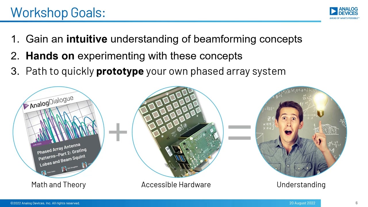 ADALM-PHASER (CN0566) Phased Array Exploration Platform [Analog