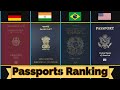 ✈ Best Passport in the World 2020 ¦ Henley Passport Index Ranking