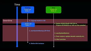 Performing a Full System Backup