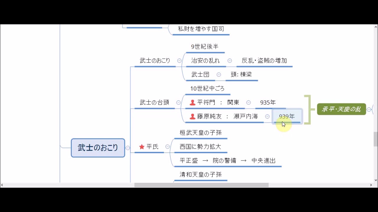 5章 4 5 武士のおこり 貴族の政治と武士のおこり Youtube