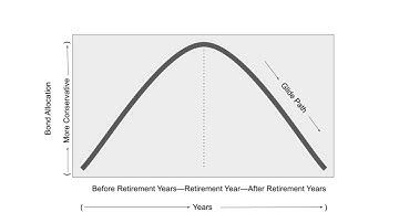 Why I Now Question Bond Tents as a Portfolio Protection Strategy