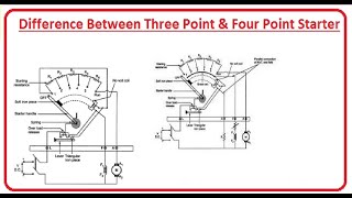What is the Difference between a four point starter and three point starter?