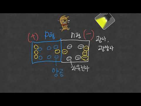 [phy1-33]물리학1-III-2-01-빛의 이중성2(광다이오드)