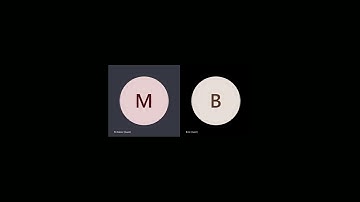 Redux with Async Logic, Using Redux-Thunk Middleware for API calls