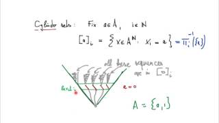 Math 574, Lesson 1-2: Sequence Spaces